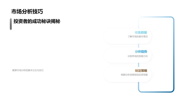 房产投资：洞察与预判