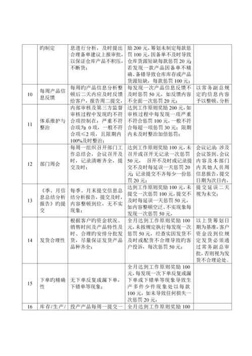 服装有限公司销售部绩效考评统一规定.docx