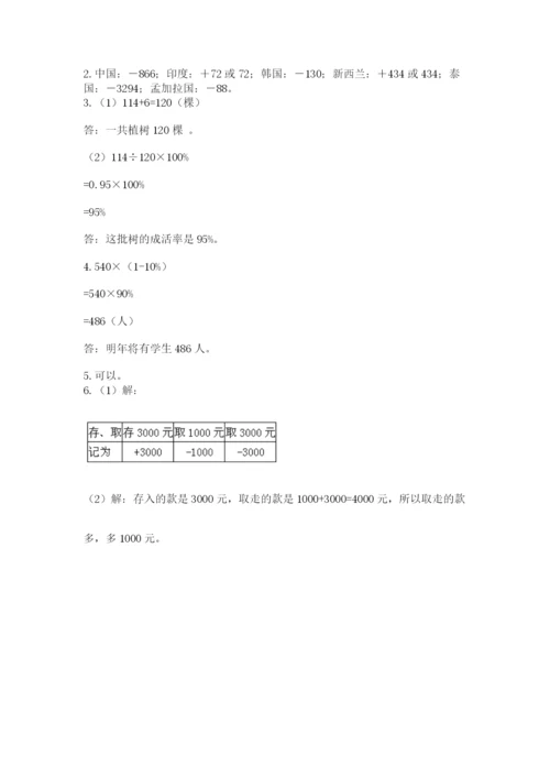 人教版六年级数学下学期期末测试题附参考答案（突破训练）.docx