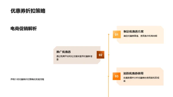 节日营销优化策略