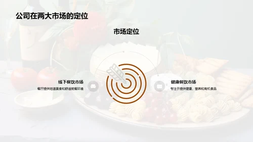 餐饮行业的变革与机遇