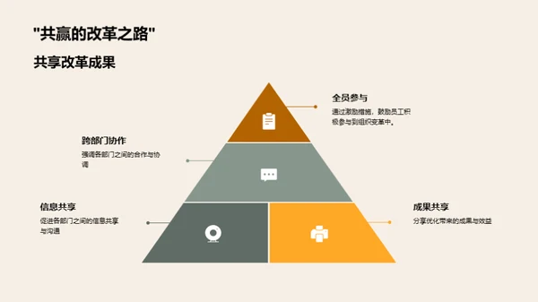 财务管理革新之路