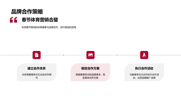 春节体育营销方案PPT模板