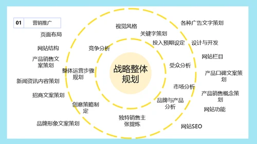 市场营销销售技巧培训通用PPT课件