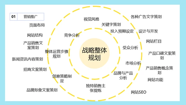 市场营销销售技巧培训通用PPT课件