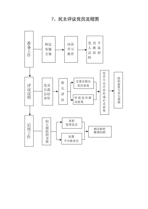 党建工作流程图（19项）.docx