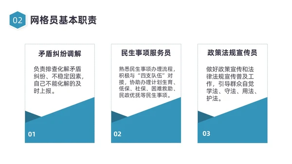 蓝色图形简约网格员培训培训PPt员工培训