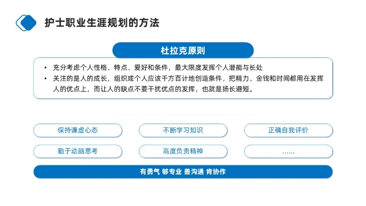 蓝色商务简约护士职业生涯规划PPT模板职业规划