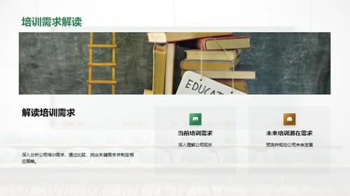 赋能培训之路