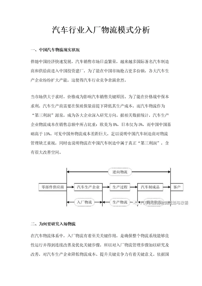 汽车行业入厂物流模式分析样稿