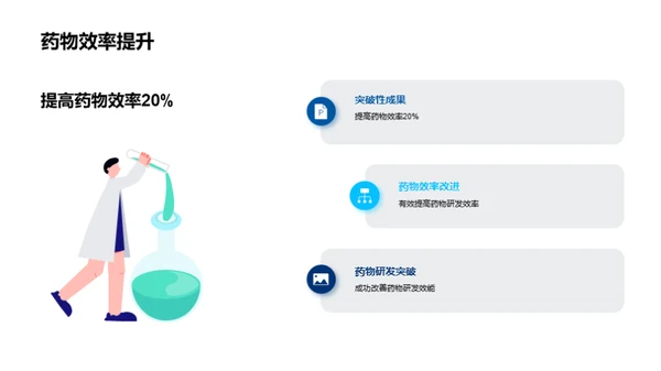 化学研发部门的突破之年