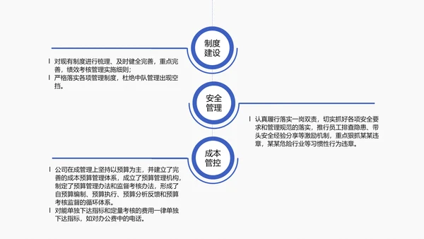 商务大气求职竞聘个人简历PPT模板