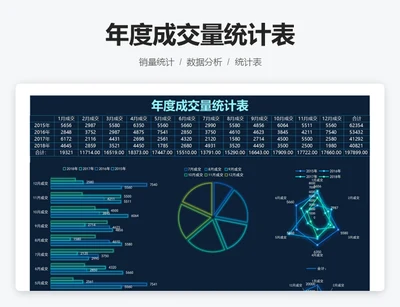 年度成交量统计表