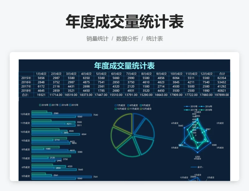年度成交量统计表