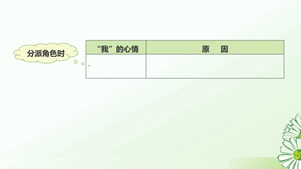 第19课《一只窝囊的大老虎》课件