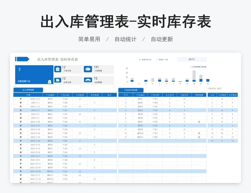 出入库管理表-实时库存表