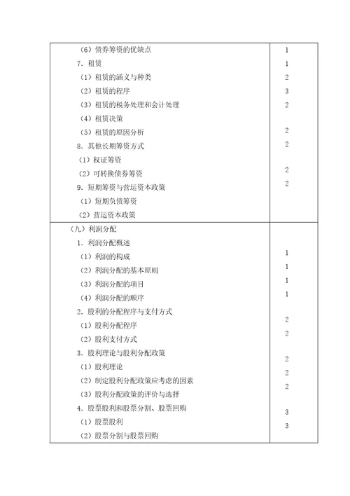 财务成本管理考试大纲