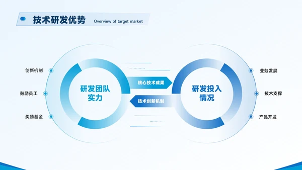 蓝色商务风企业简介与核心亮点展示PPT模板