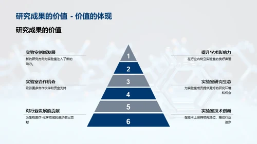 化学研究回顾与展望