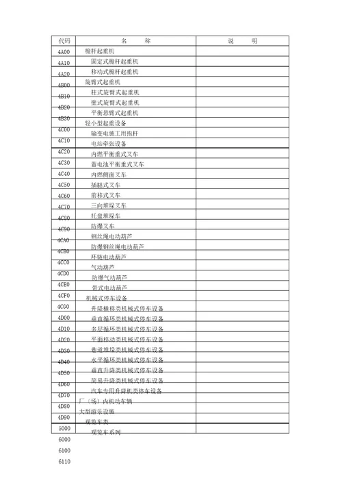 特种设备分类及代码