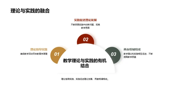 教学实践与学生潜能