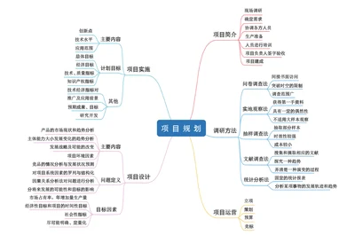 项目规划思维导图