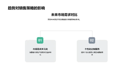 保险销售策略分析