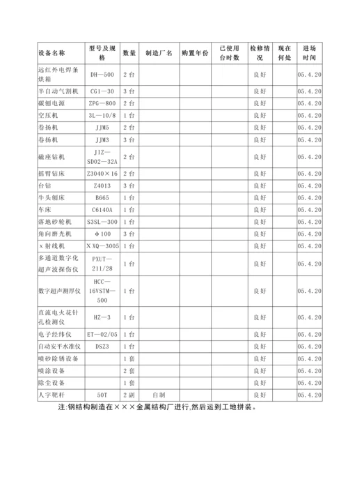 第15章拟投入本合同工作的主要施工设备表.docx