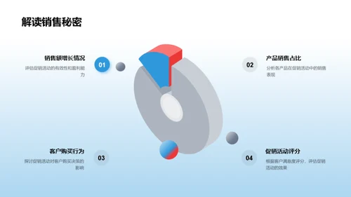 家居促销活动解析