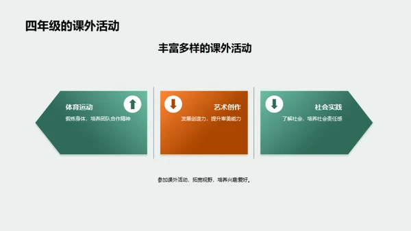 勇闯四年级
