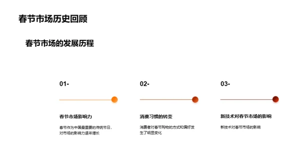 春节营销战略探索