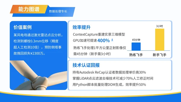 蓝色3D风职业生涯规划无人机