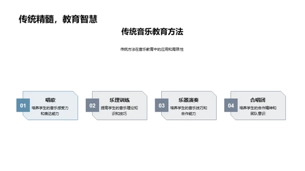 音乐教育全解析