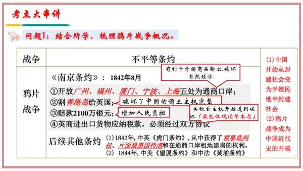 第一单元 中国开始沦为半殖民地社会（考点串讲）-八年级历史上学期期末考点大串讲（统编版）