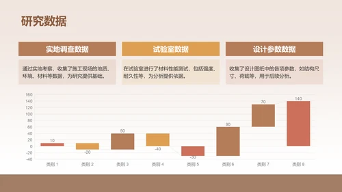 橙色3D风土木工程开题报告答辩PPT模板