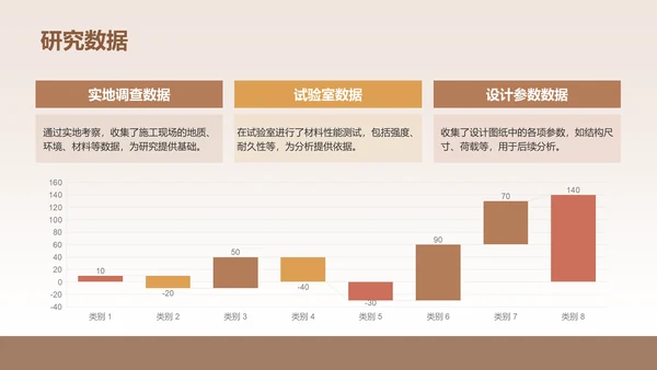 橙色3D风土木工程开题报告答辩PPT模板