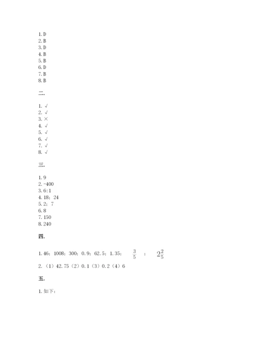 小学六年级下册数学摸底考试题精品（精选题）.docx