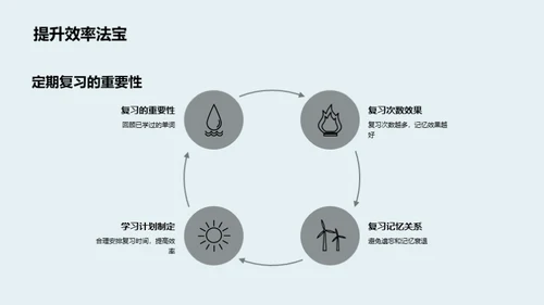 英语词汇记忆策略