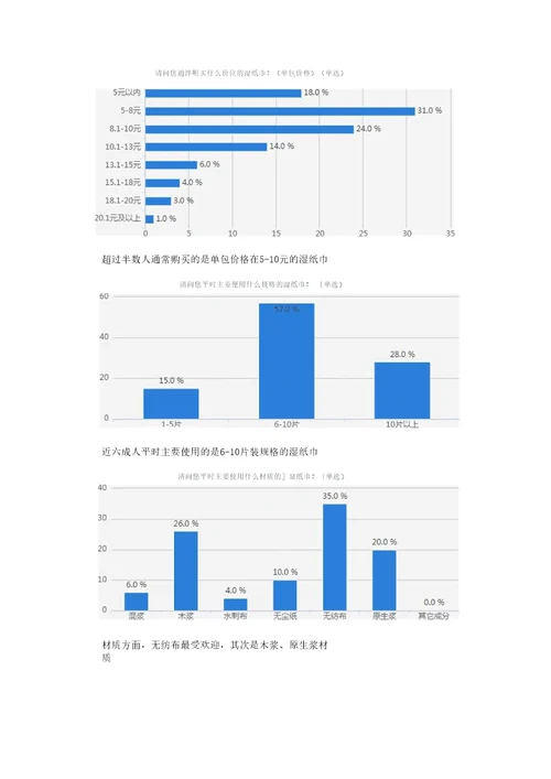 湿纸巾消费习惯调研报告