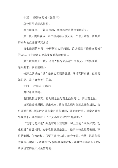 统编版高中语文教材典范议论文论证结构及观点思辨梳理.docx