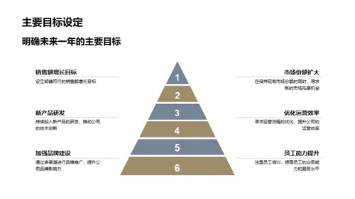 领航工业机械未来