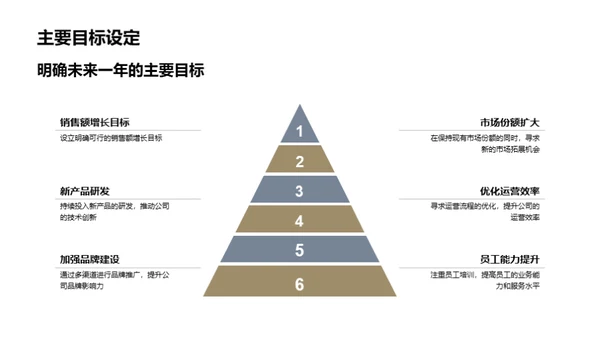 领航工业机械未来