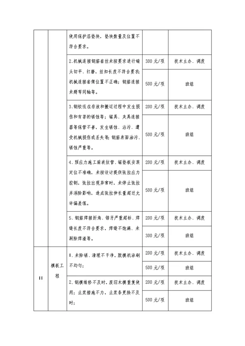 项目部质量奖惩管理办法实施细则