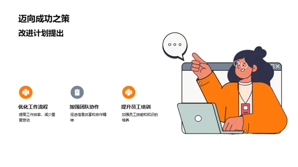一季度绩效解析