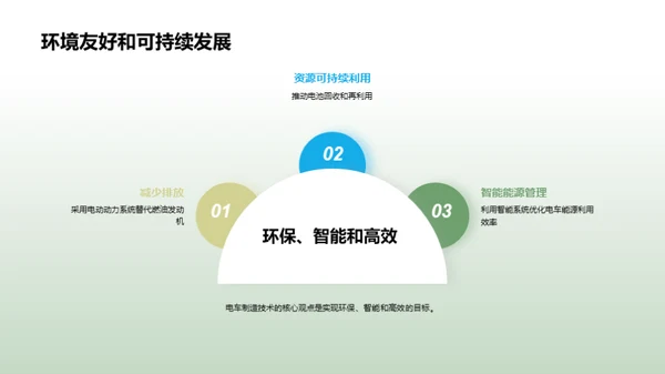 电驱新纪元：探索与挑战