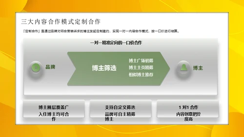 小红书服饰行业内容合作策略通用PPT模板