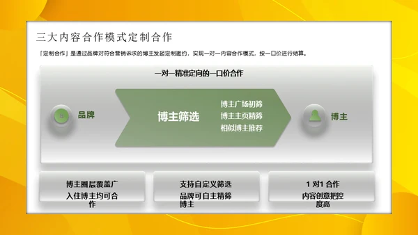 小红书服饰行业内容合作策略通用PPT模板