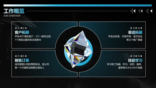 潮流酸性风工作汇报PPT套装