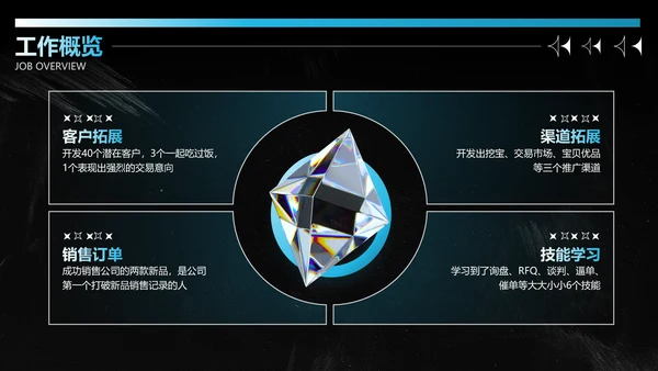 潮流酸性风工作汇报PPT套装