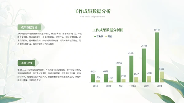 绿色小清新绿植风格工作总结PPT模板